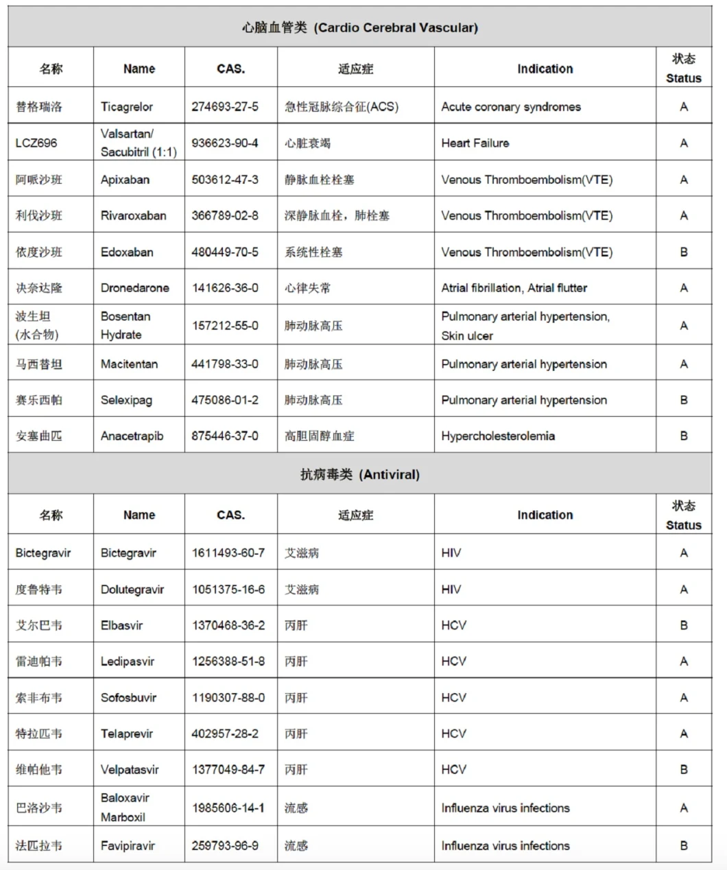 Wuhan Hhd Factory Supply Pure Ginger Extract Powder Gingerol Price