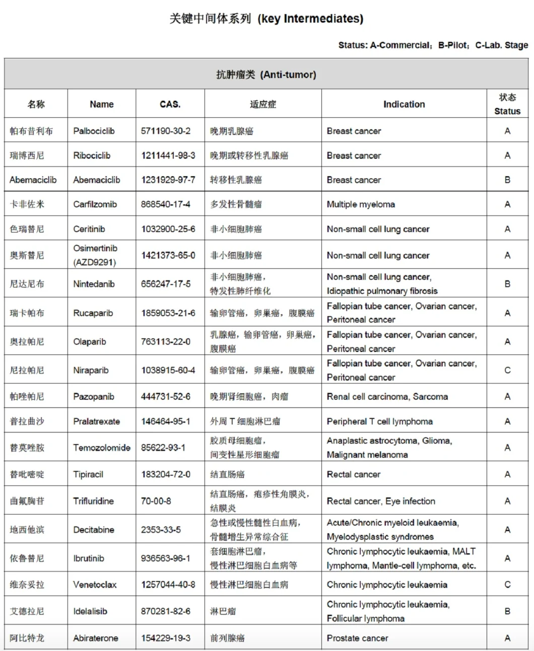 Wuhan Hhd Factory Supply Pure Ginger Extract Powder Gingerol Price